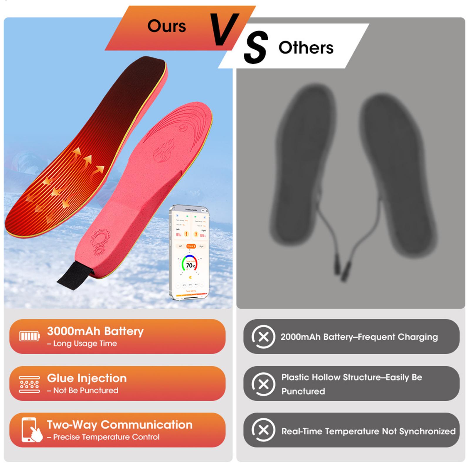 Seanker Heated Insoles Recharg - Heated Insole Rechargeable reseña y precio